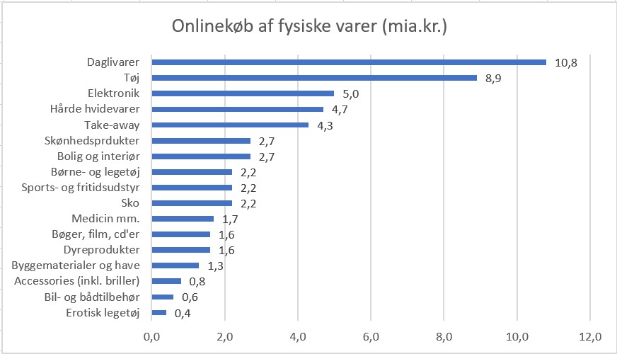 Onlinekøb i kroner og ører