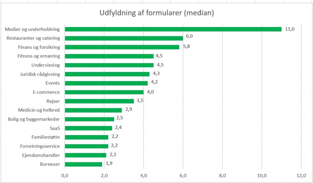 Formularer og permissions