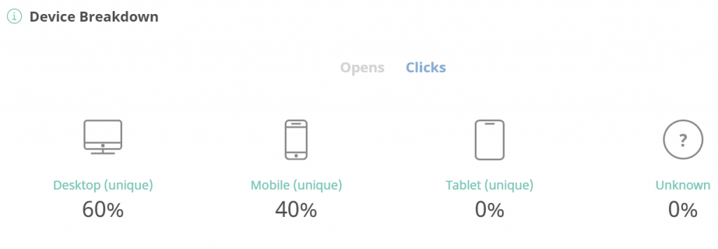 Click rate