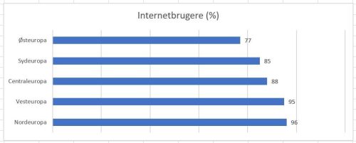 Andel af internetbrugere