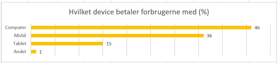 Device til betaling