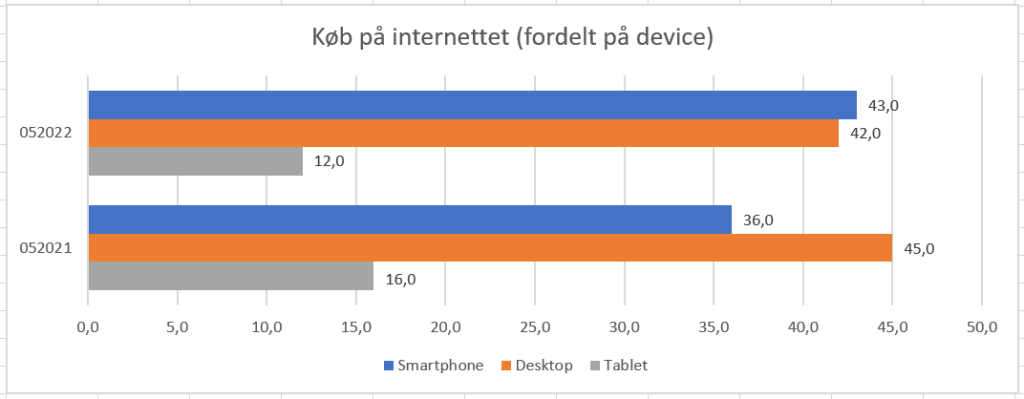 Onlinehandel pr device