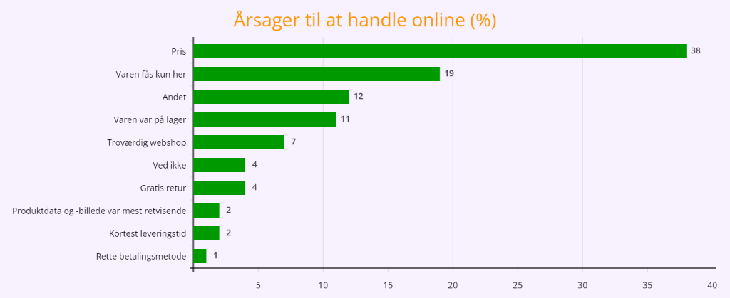 Årsager til at handle online